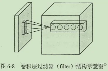 初见TensorFlow ：知其所以然_TensorFlow_173